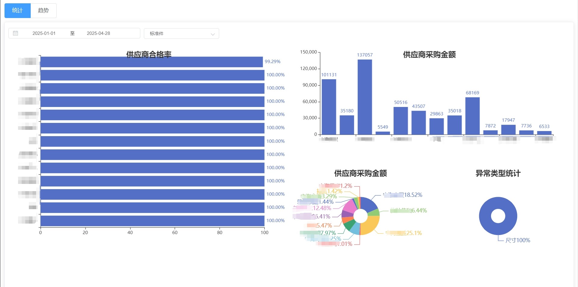 供應商材料報(bào)表