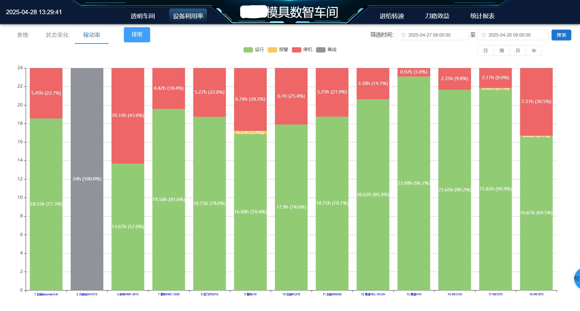 設備稼動率報(bào)表